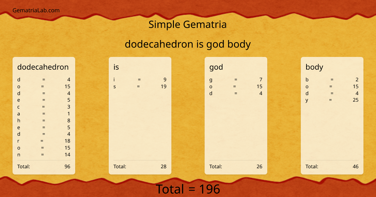 dodecahedron is god body in simple Gematria